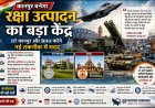 कानपुर बनेगा रक्षा उत्पादन का बड़ा केंद्र, IIT कानपुर और BHU देंगे नई तकनीक को धार