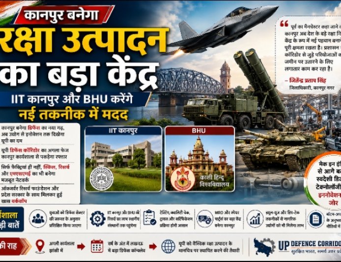 कानपुर बनेगा रक्षा उत्पादन का बड़ा केंद्र, IIT कानपुर और BHU देंगे नई तकनीक को धार