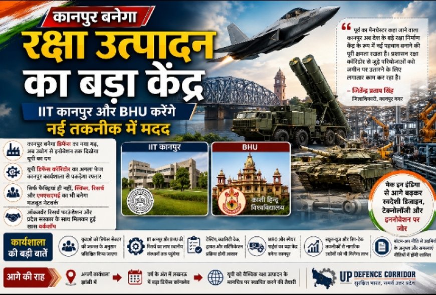 कानपुर बनेगा रक्षा उत्पादन का बड़ा केंद्र, IIT कानपुर और BHU देंगे नई तकनीक को धार